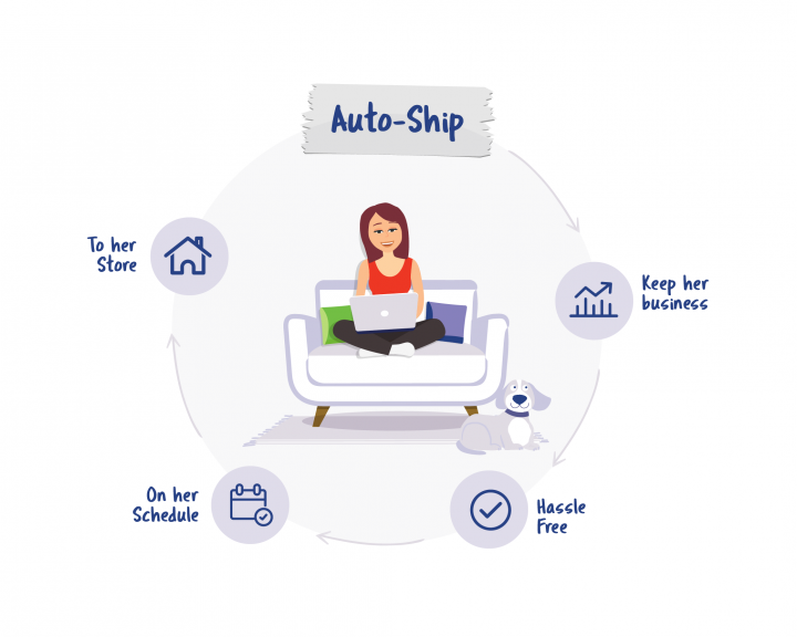 Auto-Ship is great for you and your customers